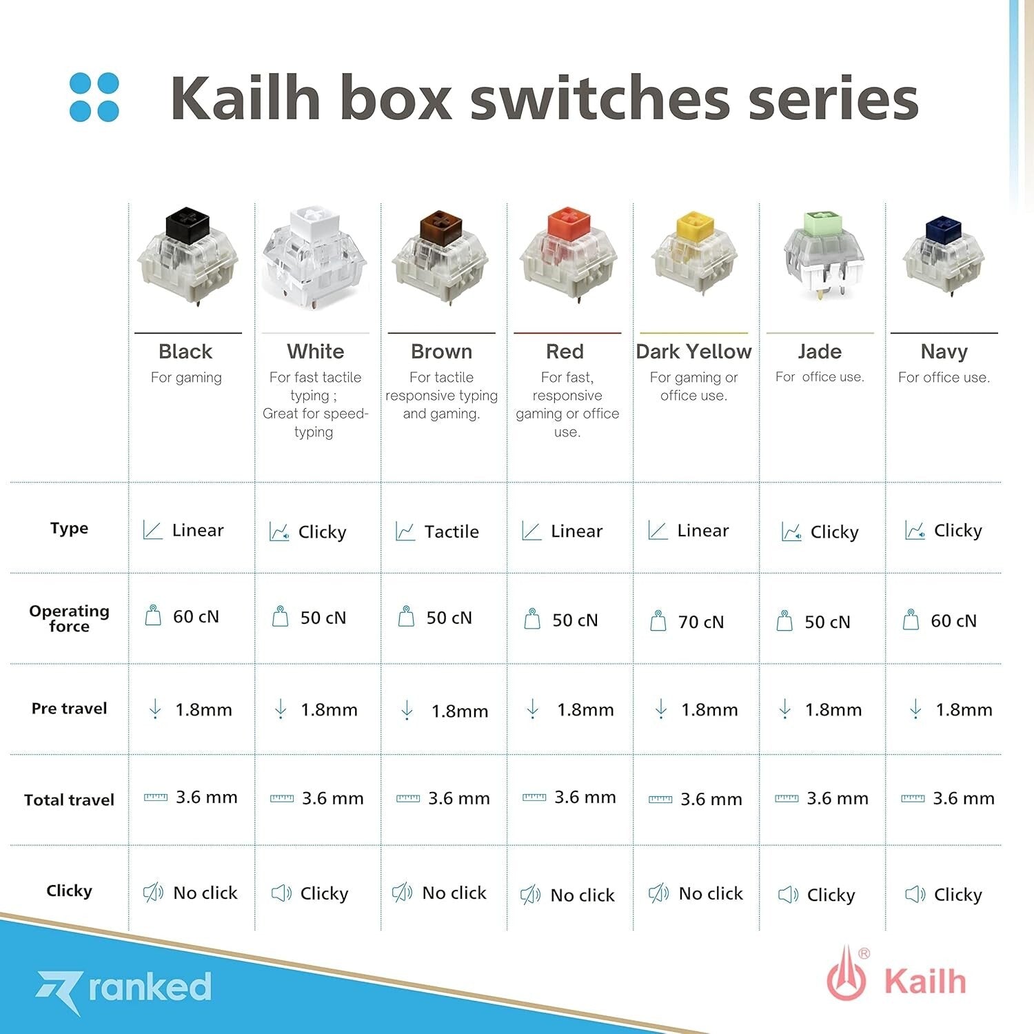 Professional Gaming Switches: 90 Kailh Box Jade for High-Performance Keyboards