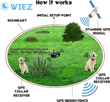 Load image into Gallery viewer, Safe &amp; Adjustable GPS Wireless Dog Fence – Cover Up to 3300 ft! Easy Setup