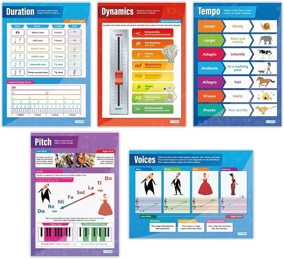 Set of 5 Extra Large Music Classroom Posters - 33.5” x 24” Educational Charts