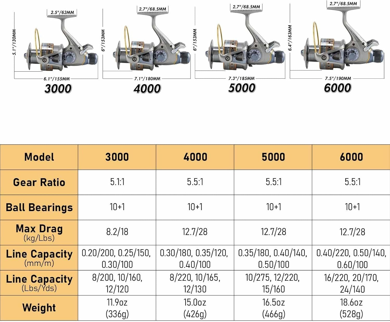 High-Power Baitfeeder Spinning Reel 3000 - 11 Ball Bearings, 5.5:1 Gear Ratio
