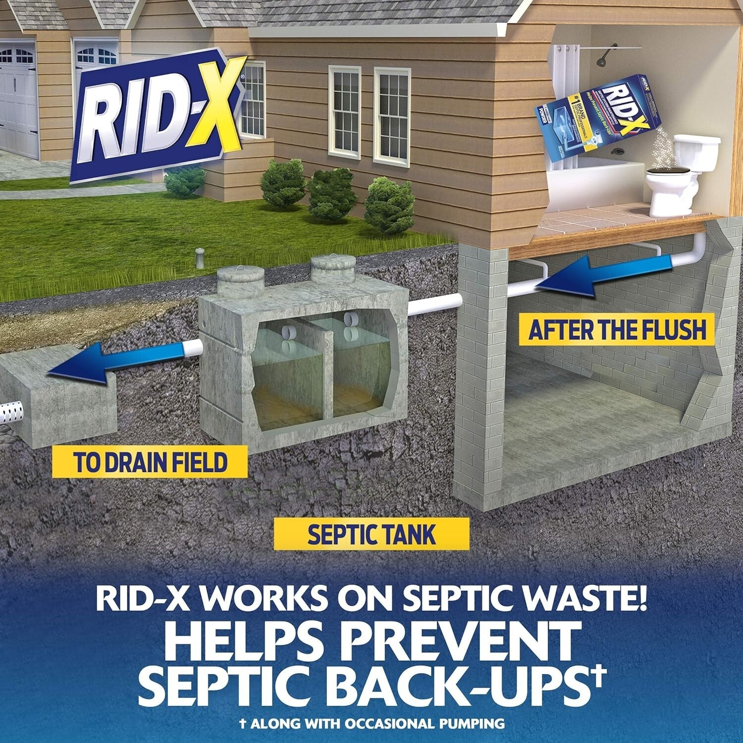 Eco-Friendly Septic Waste Breakdown Powder - 12 Months of Professional Care