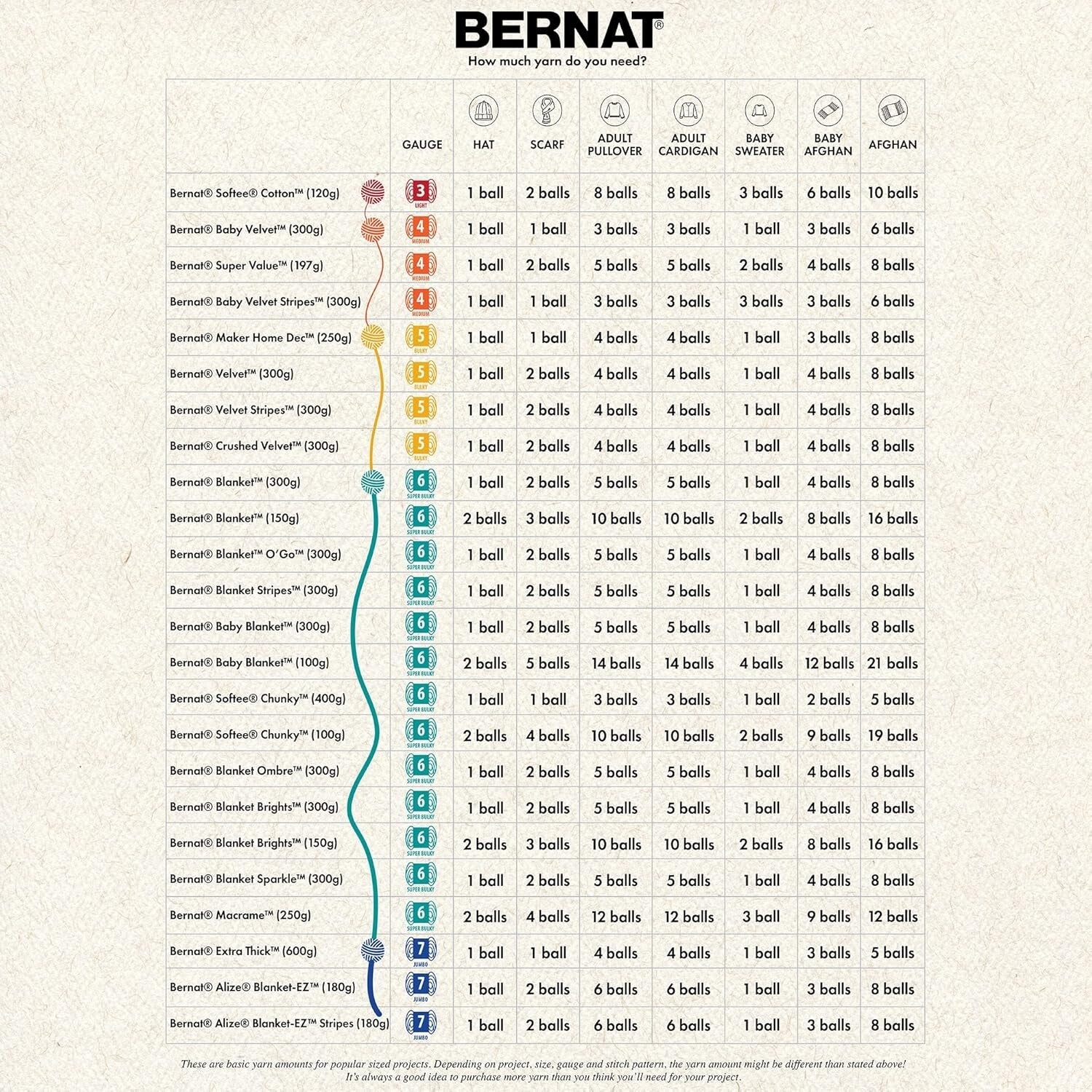 Extra Soft Jumbo Polyester Yarn 2 Pack - Perfect for Easy Knitting & Crochet!