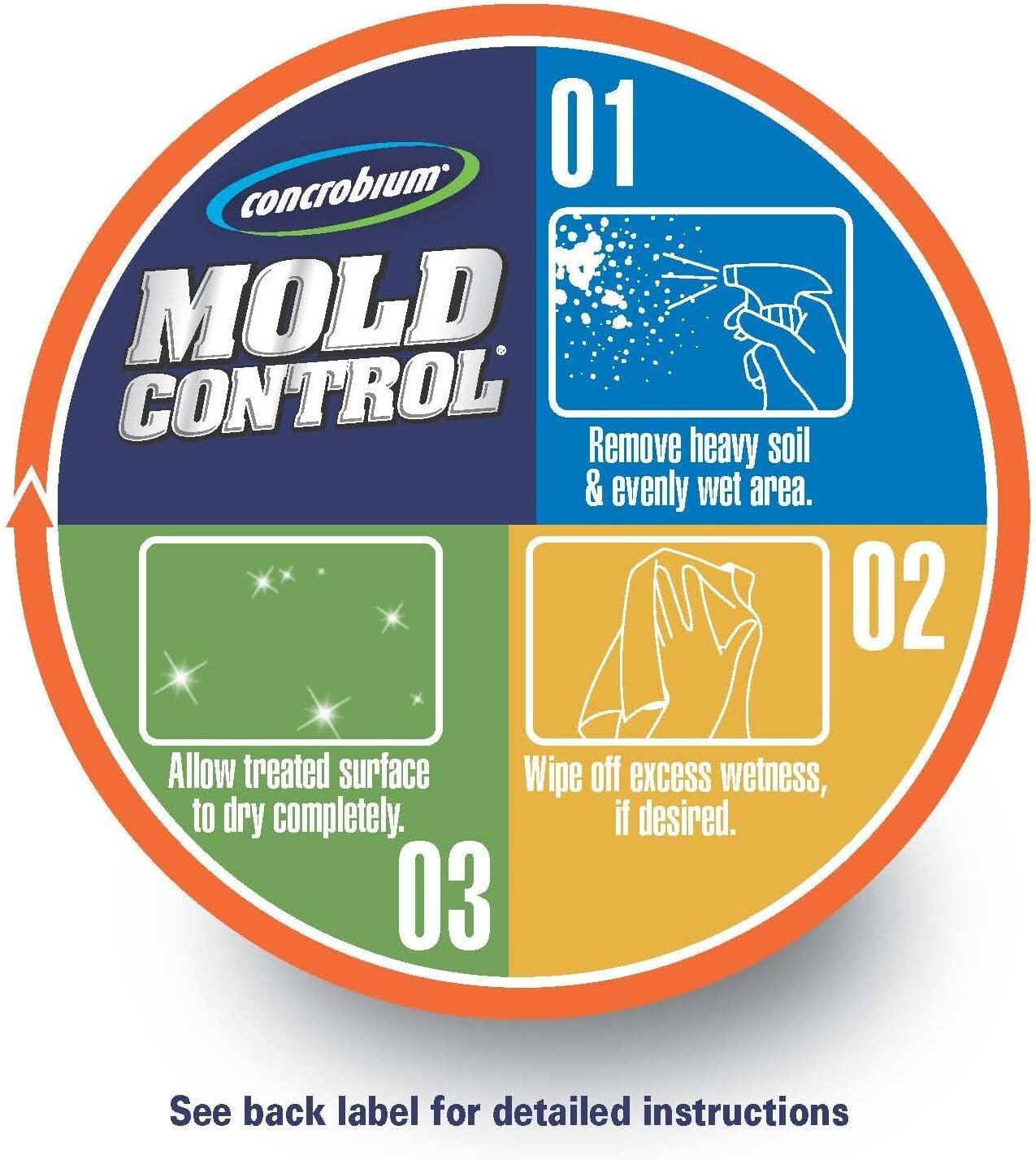 Effective 1 Gallon Mold Control - Unscented Cleaner for Home and Commercial Use