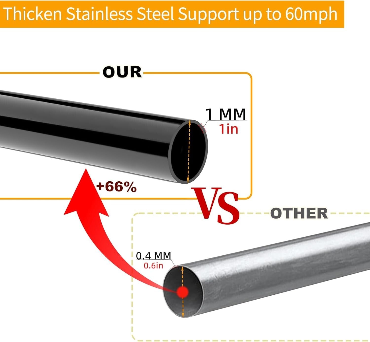 Flag Pole Kit - 2 x 6 FT Stainless Steel Tangle-Free Poles for All Weather Use