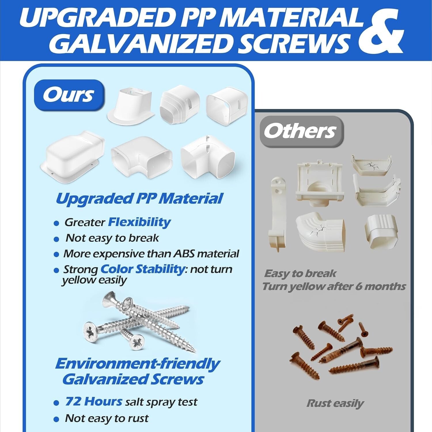 Waterproof Mini-Split Line Set Cover 3-Inch x 17 Feet - Durable PVC Solution