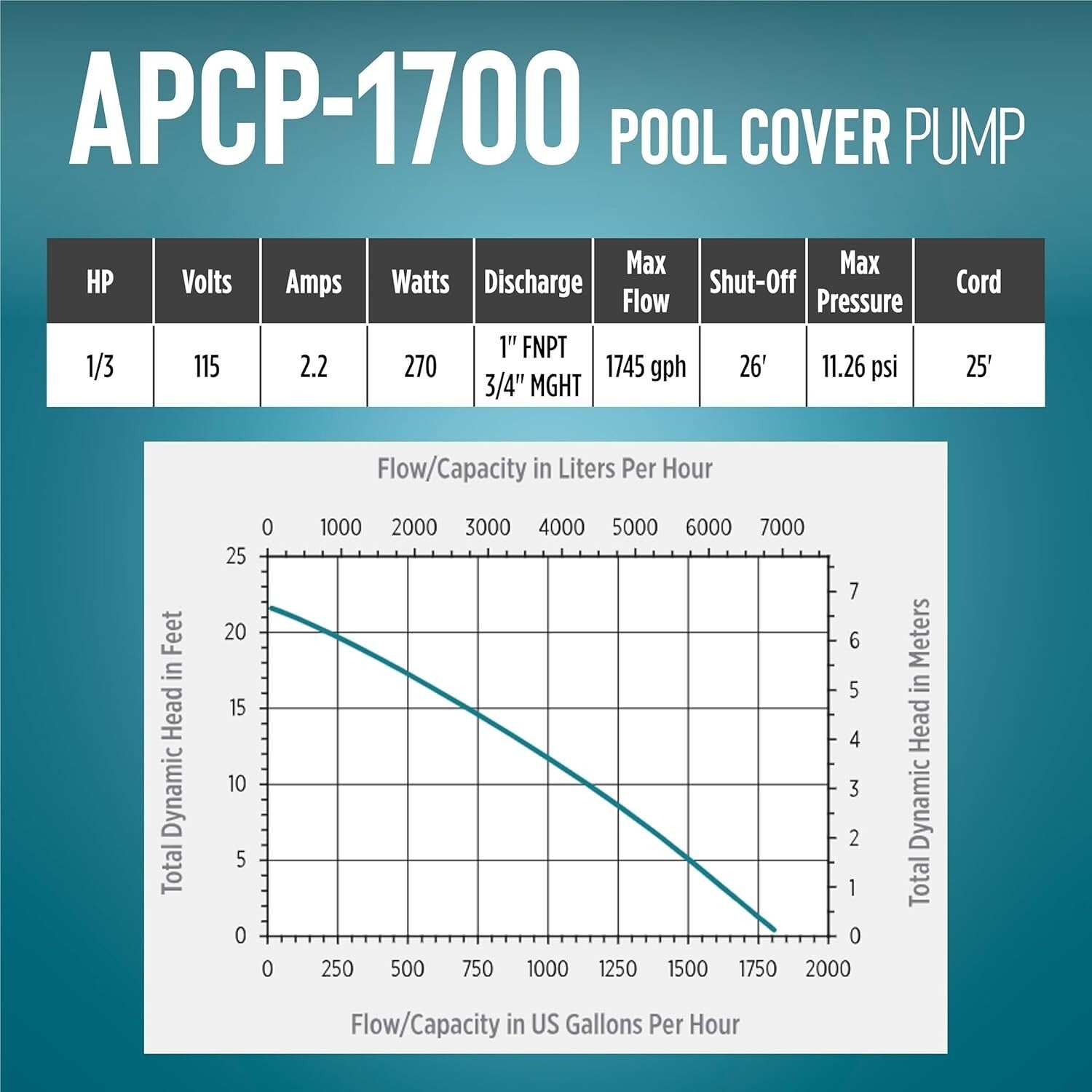 Reliable Submersible Pool Cover Pump, 1745 GPH, Automatic Operation, Light Blue