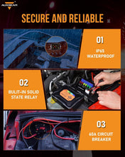 Load image into Gallery viewer, Customizable 6 Gang Waterproof Switch Panel with Solid State Relay Technology