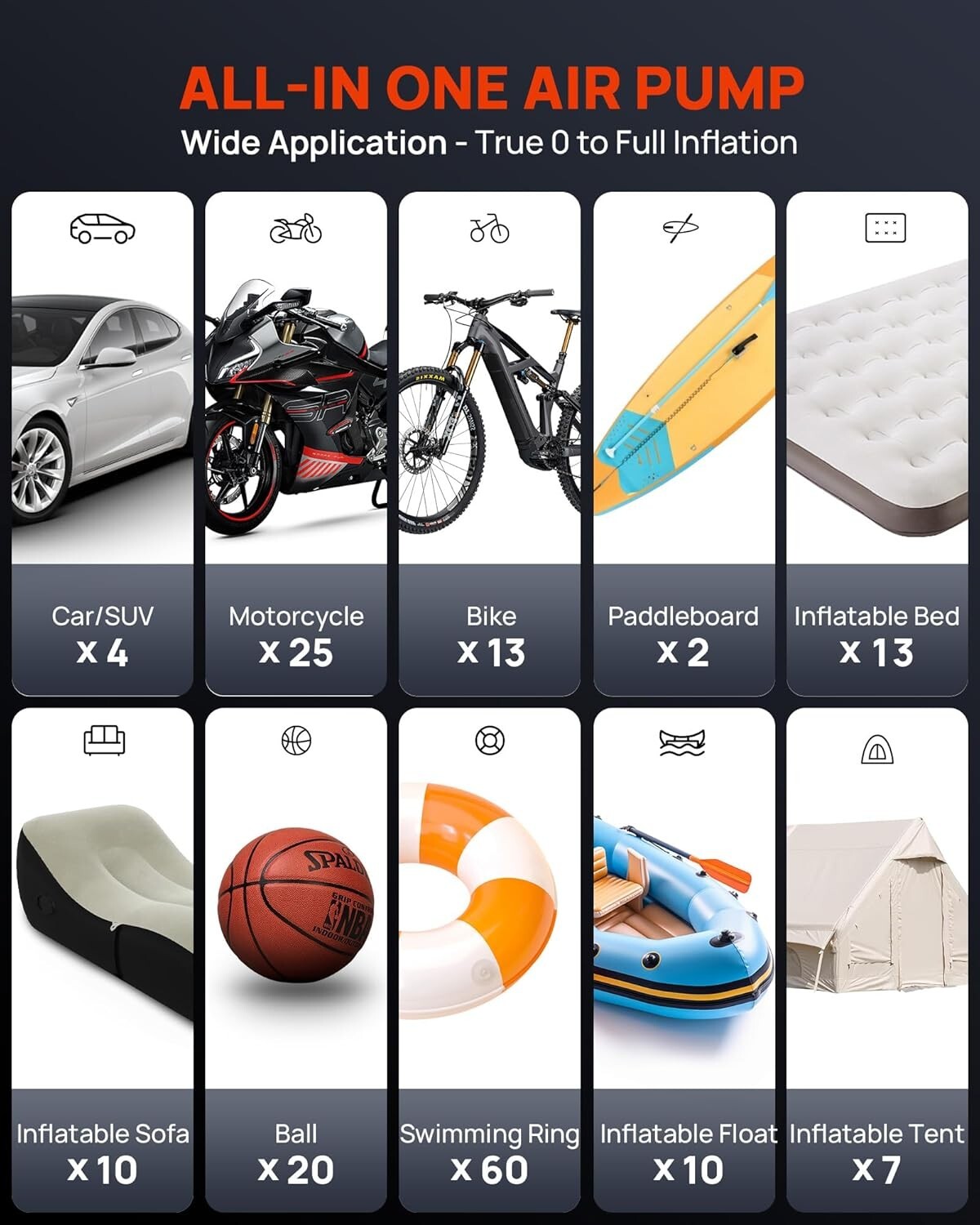 All-in-One High-Performance Paddle Board & Tire Inflator - Fast Inflation