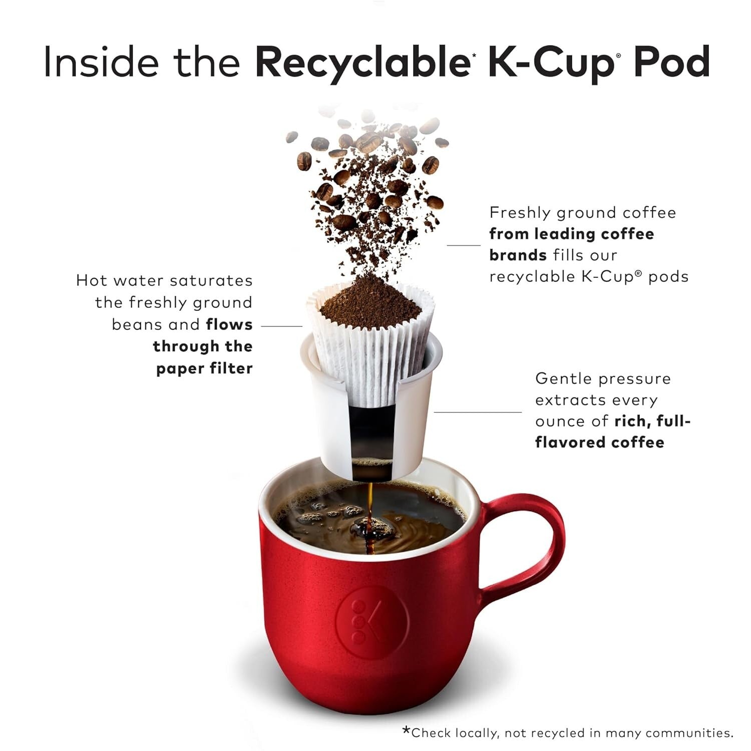 Diverse K-Cup Pod Collection - 60 Single Serve Pods from Renowned Coffee Brands