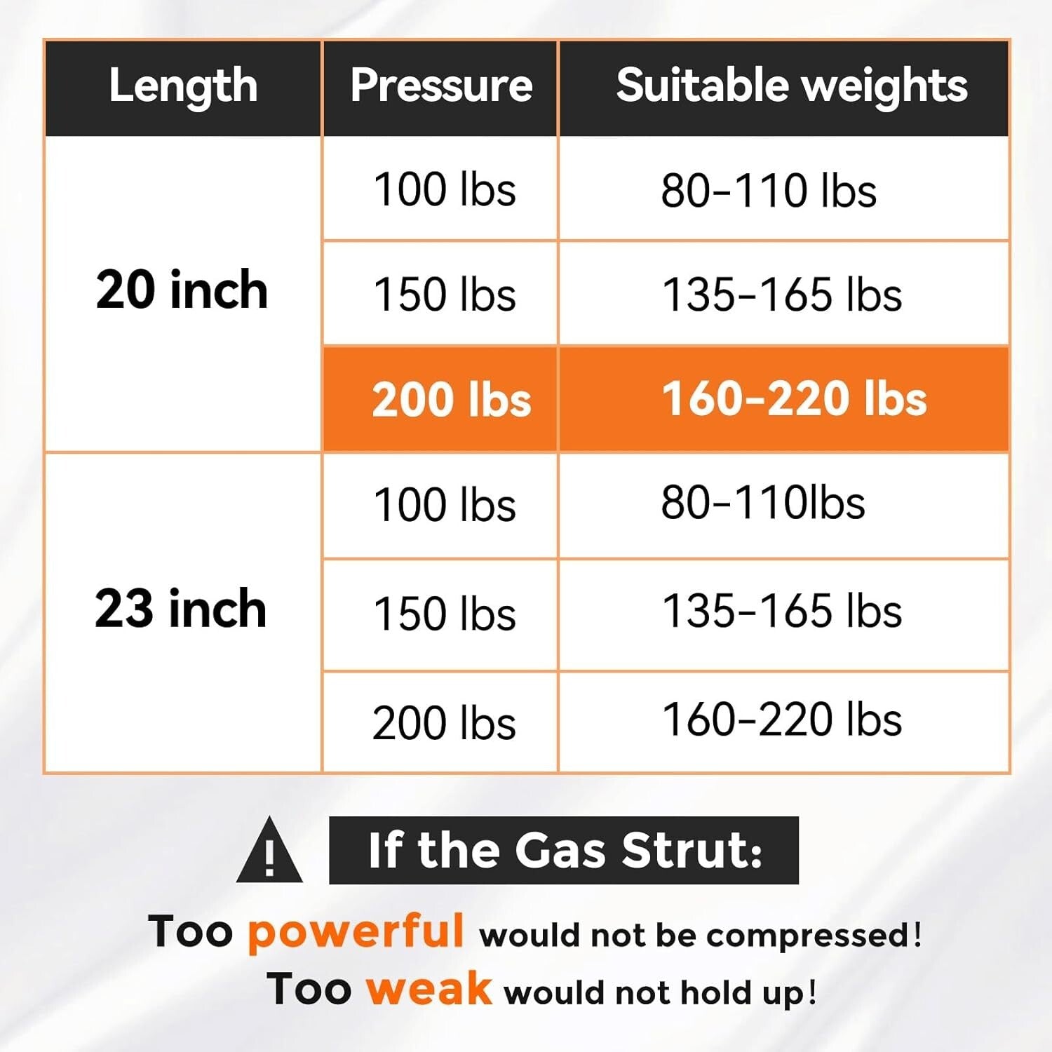 2 Pack 20" Gas Strut Shocks for 185-215 lbs Loads - Perfect for RVs & Boxes