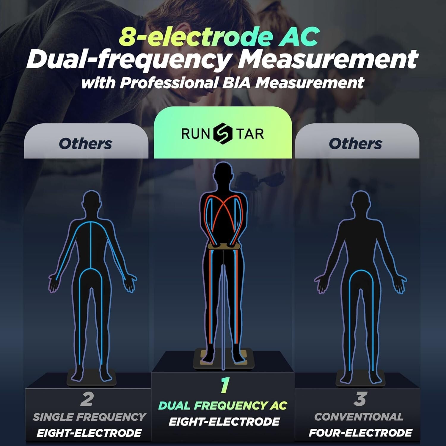 Digital Smart Scale for Body Composition - 8 Electrodes & APP Sync - Black