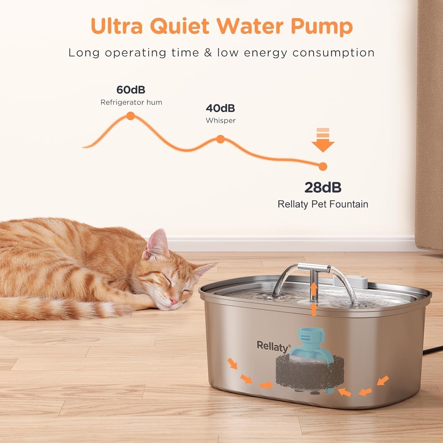 Pet Fountain Stainless Steel 3.2L: Quadruple Filtration & Clean Water Solution