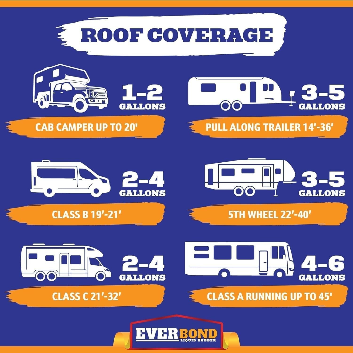 4.75 Gallon RV Roof Coating - Durable Liquid Sealant for Maximum Roof Defense