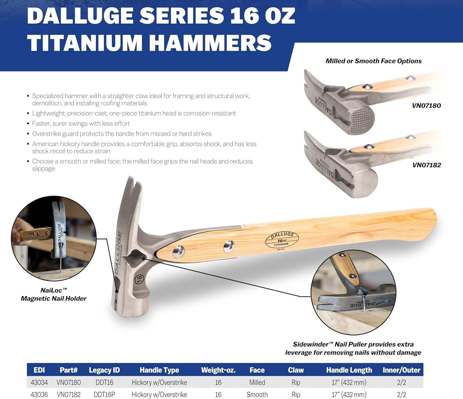 Lightweight 16 oz Titanium Hammer with Milled Face for Versatile Construction