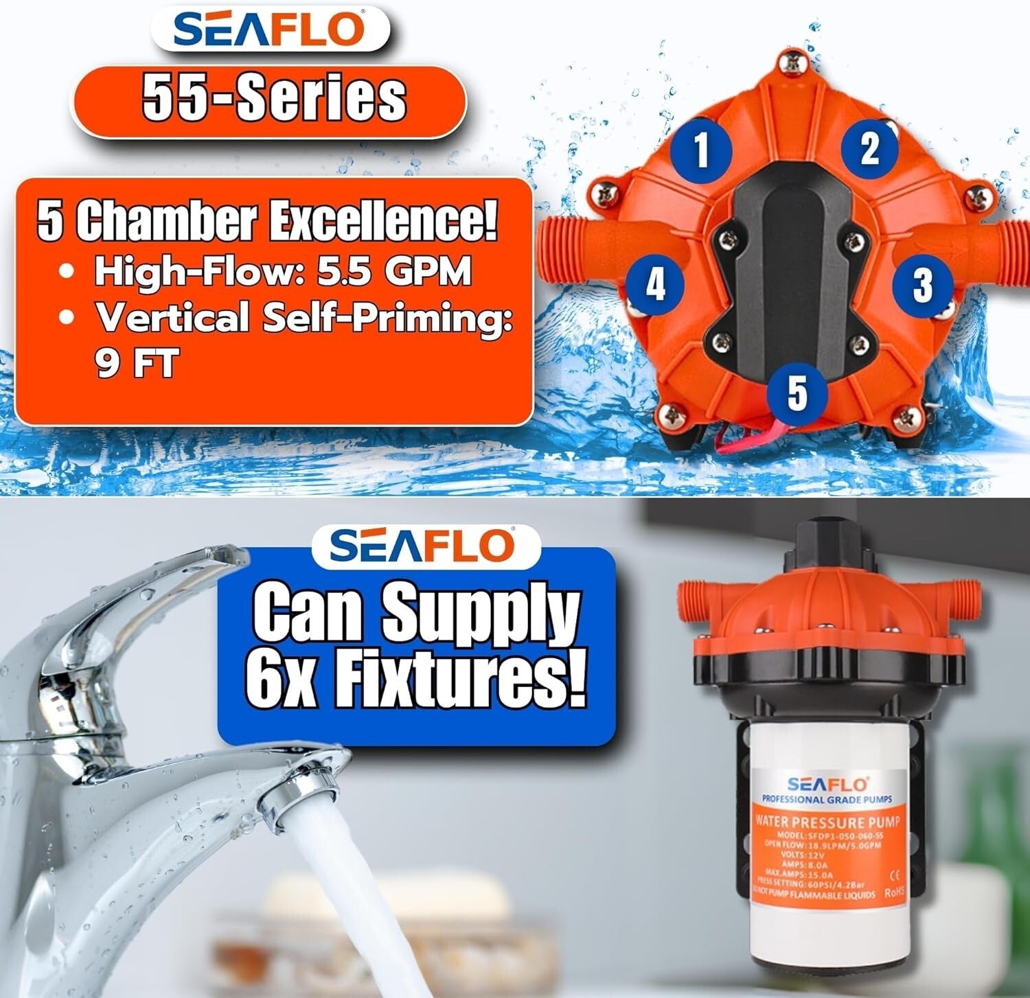 Powerful 55-Series Self-Priming Diaphragm Pump - Quiet 5.5 GPM Water Solution