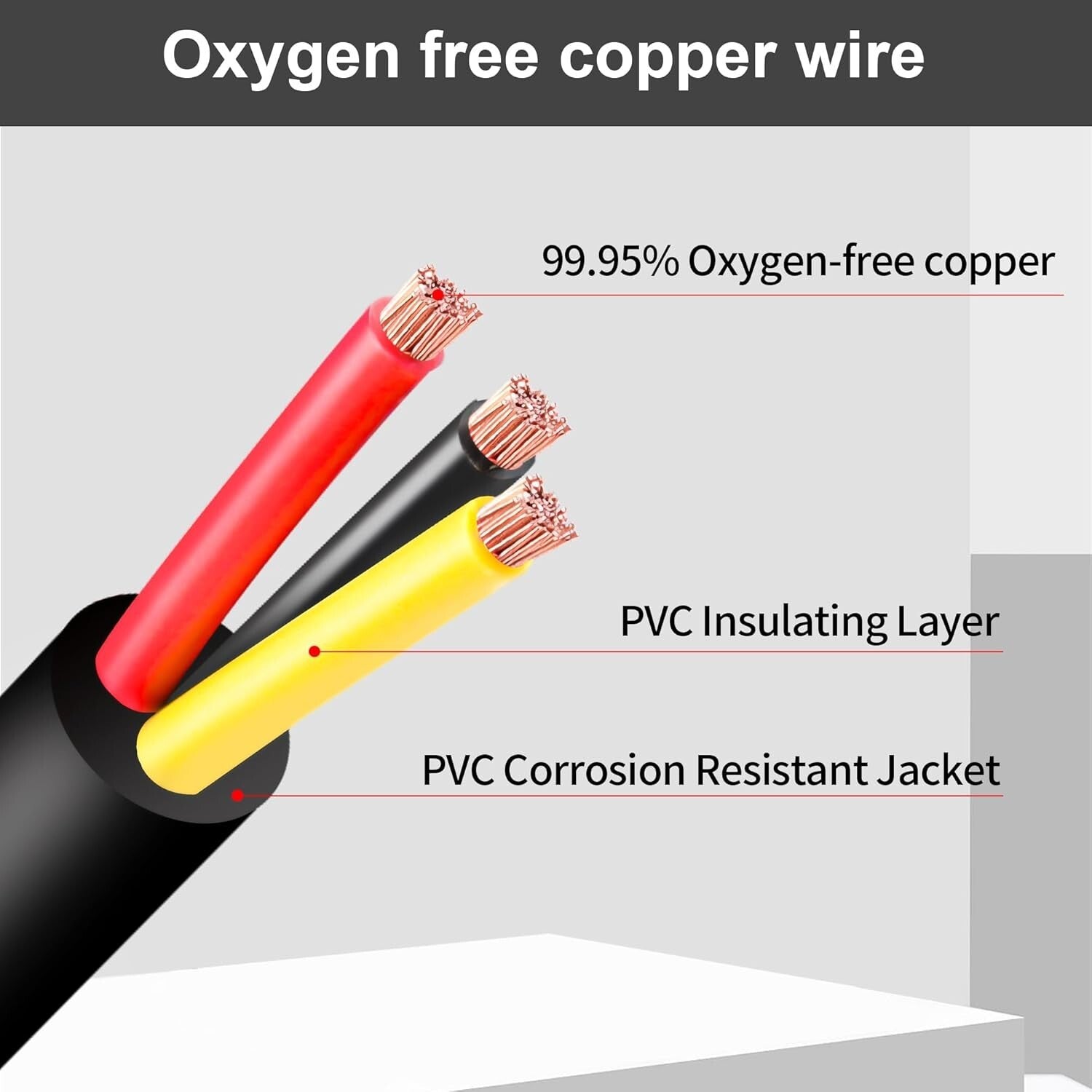 Oxygen-Free 18 AWG Copper Wire - 300FT Ideal for LED and Automotive Applications