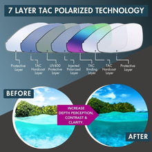 Load image into Gallery viewer, Near-Invisible Bifocal Polarized Sunglasses - Lightweight with UV400 Protection