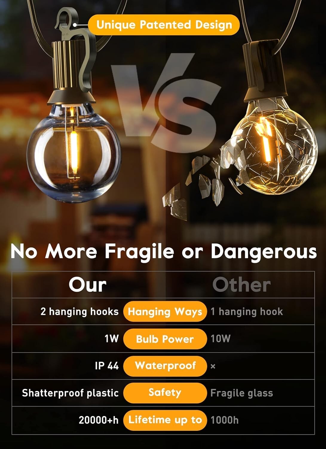 50FT Waterproof LED String Lights - 52 Shatterproof Bulbs for Outdoor Elegance