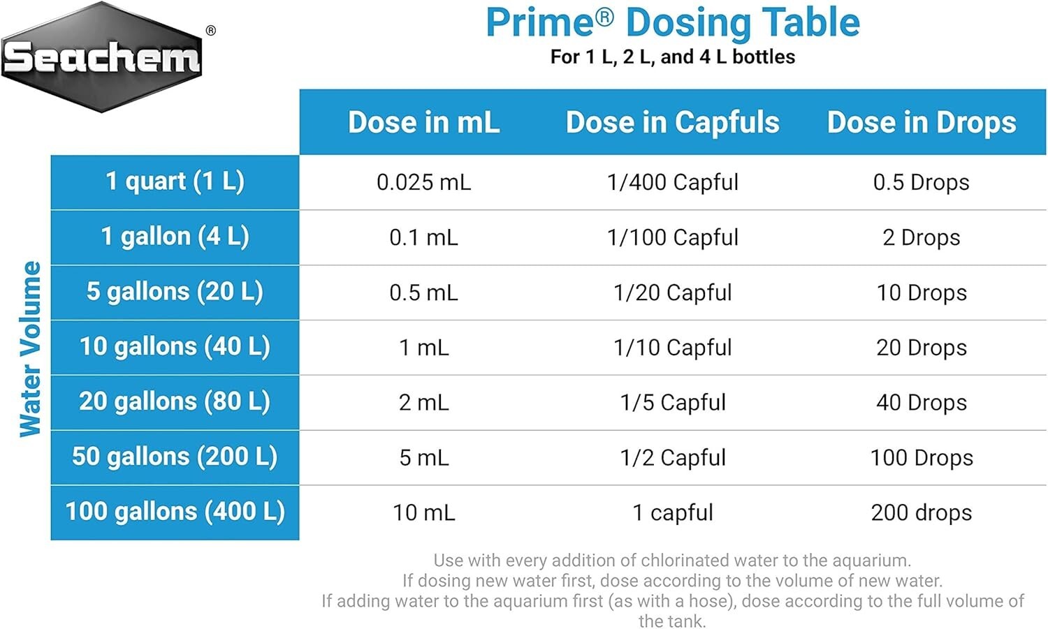 Prime Aquarium Conditioner – 1 Gal Liquid Detoxifier for Fresh & Saltwater Fish