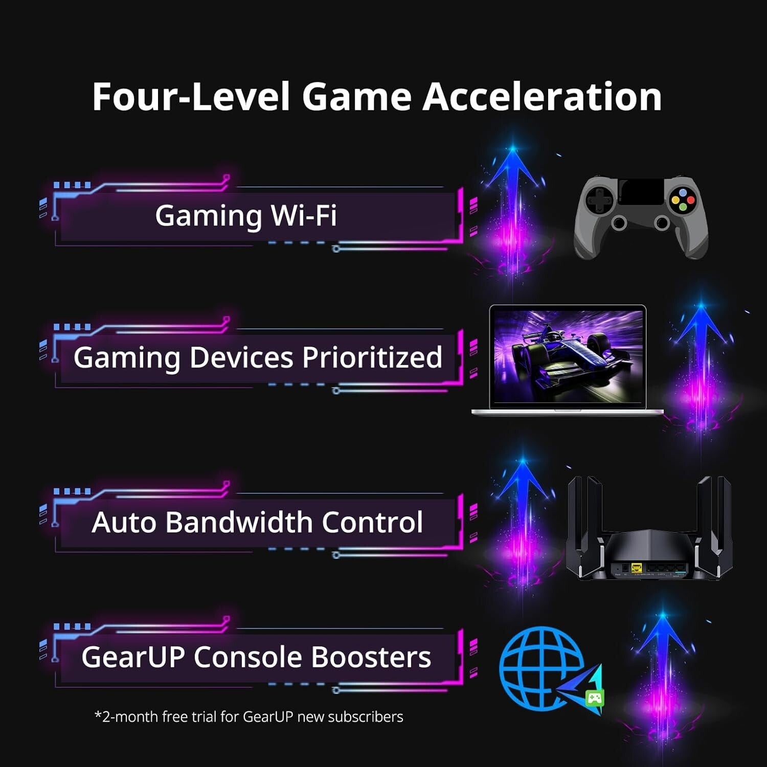 Powerful Wi-Fi 6 Router with 2.5 Gbps Connectivity for Lag-Free Gaming