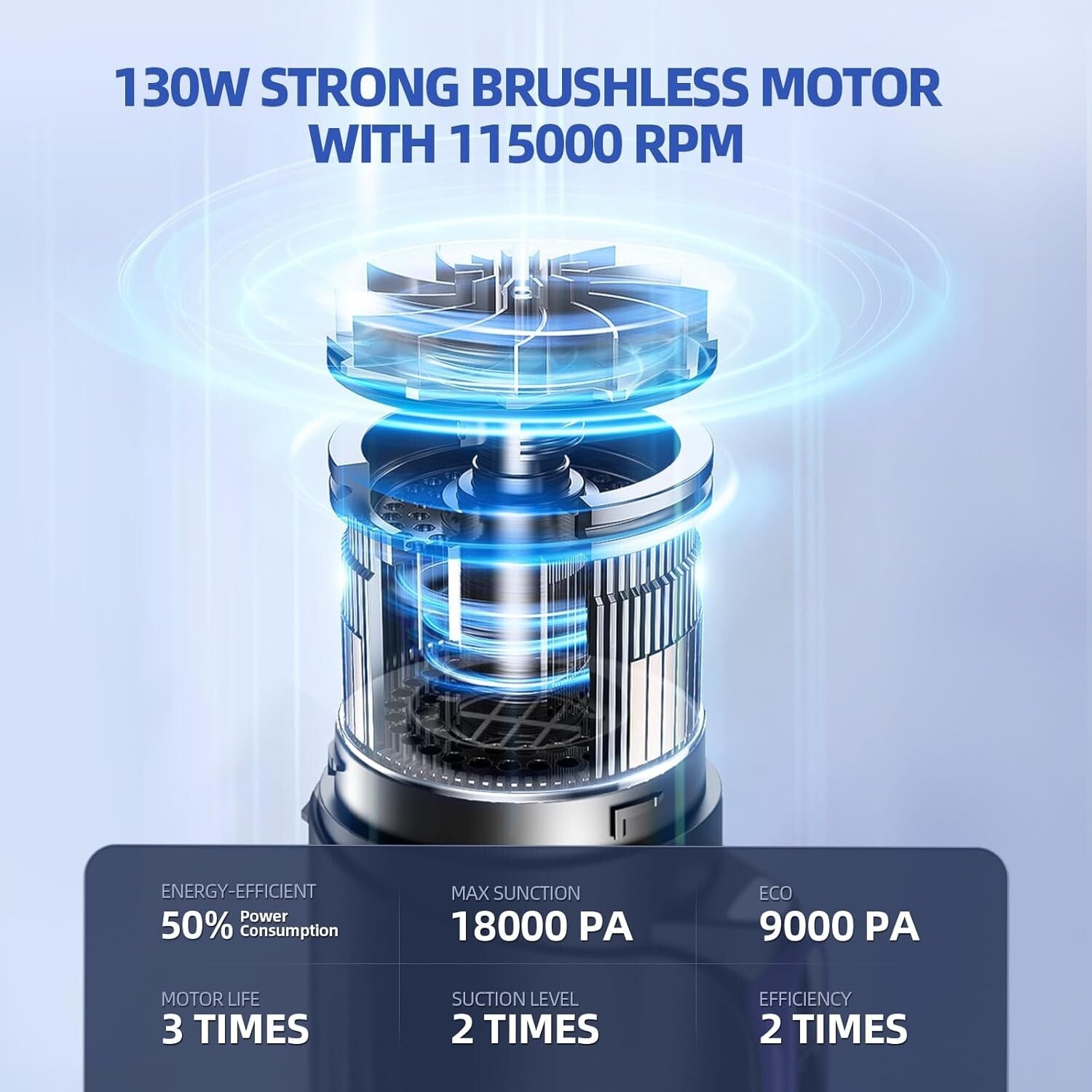 Quiet & Efficient Cordless Car Vacuum, 7800mAh Battery – Pet Hair Solution