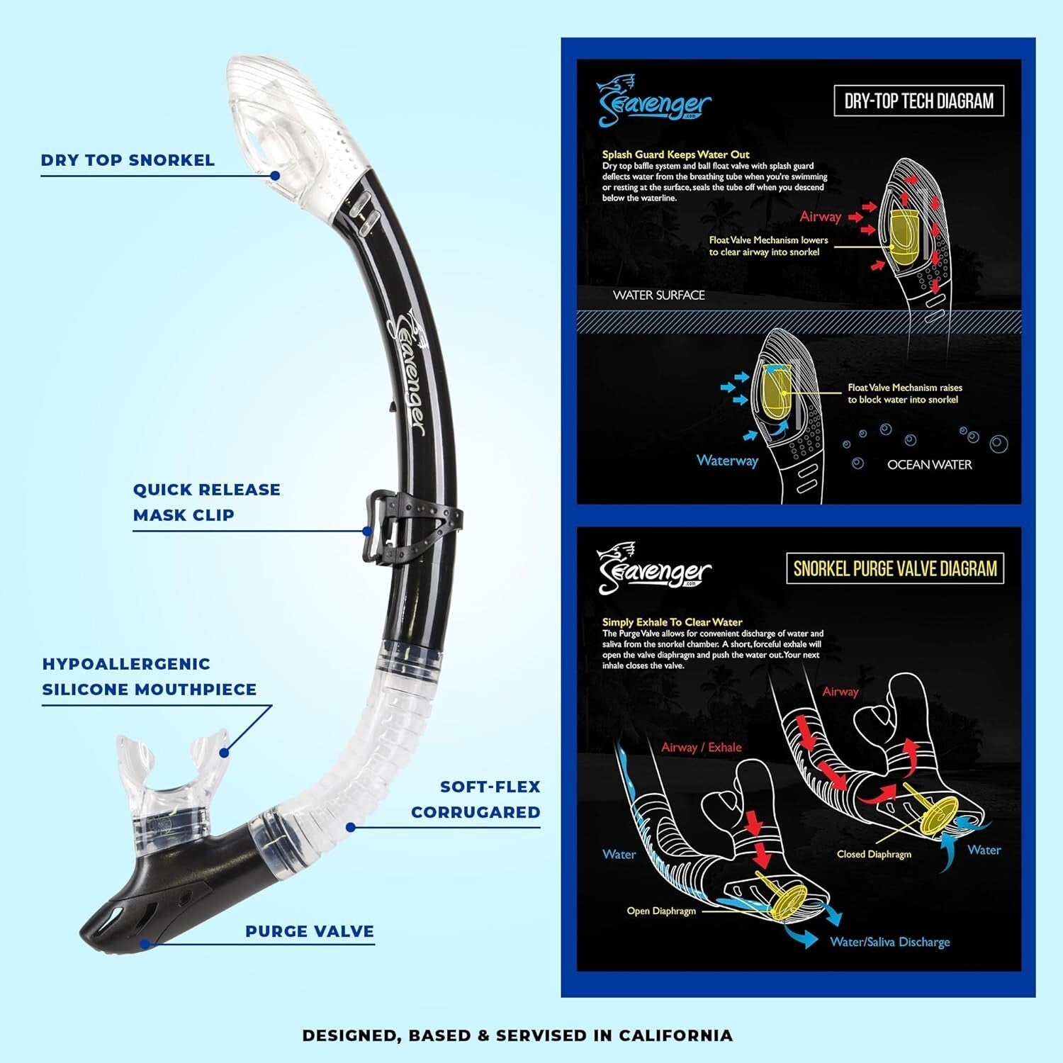 Clear Blue Snorkeling Equipment Set with Easy Dry Snorkel and Split Strap Mask