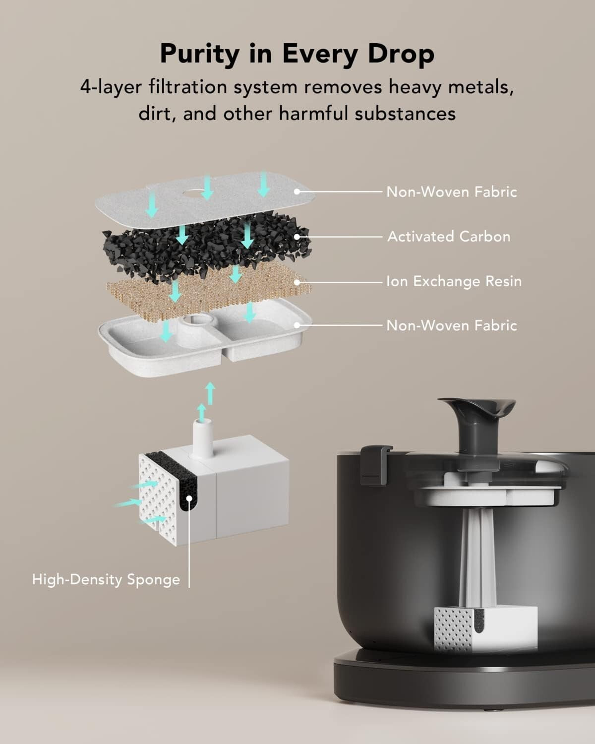 Elegant 2.5L Cat Water Fountain - Wireless, Easy Clean, Premium Stainless Steel