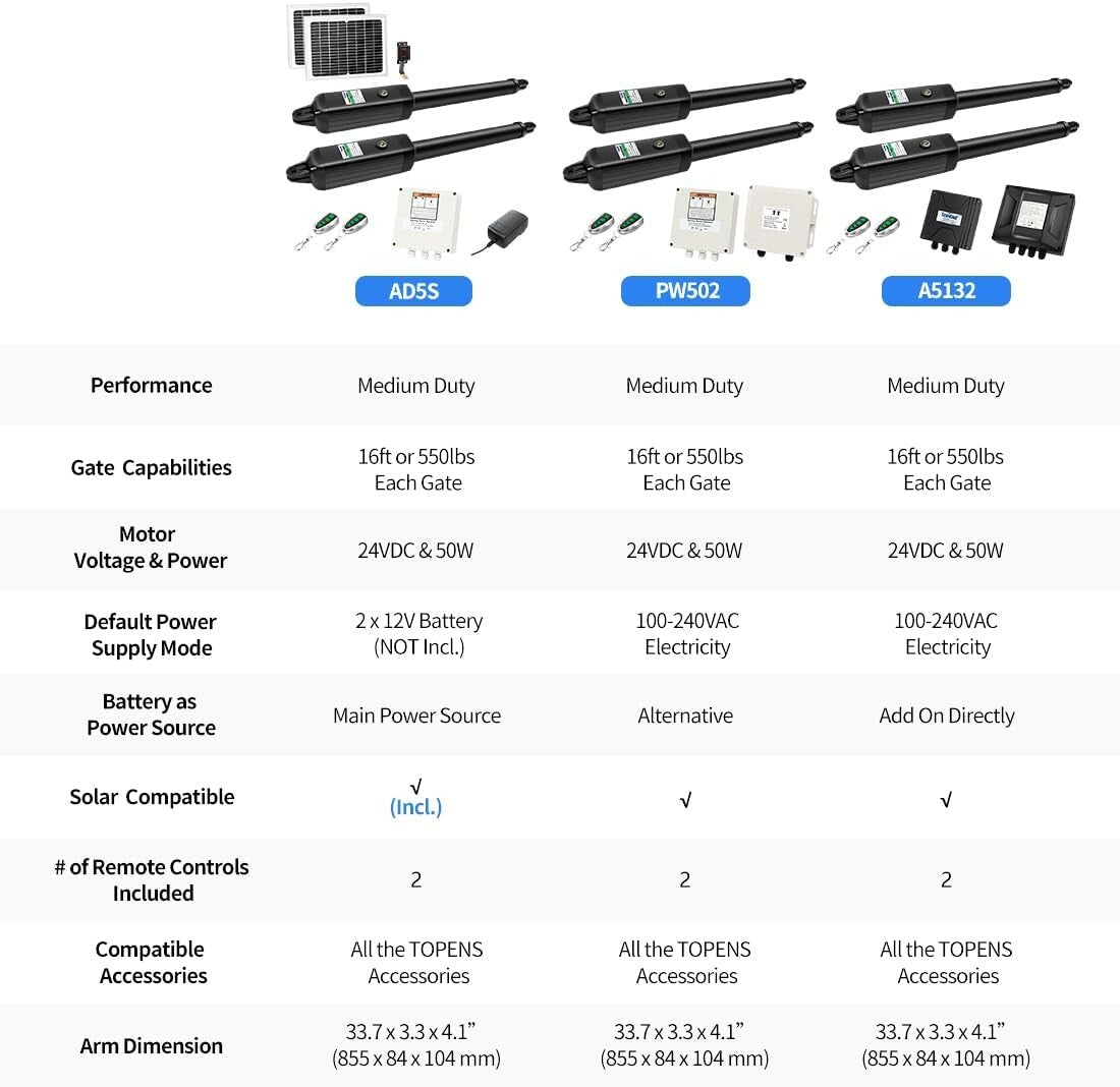 Dual Swing Gate Opener Kit with Solar Power - Easy Install & Strong Performance
