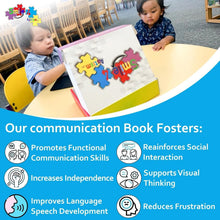 Load image into Gallery viewer, Portable Autism Communication Kit with 162 Photo Cards &amp; Color-Coded Dividers