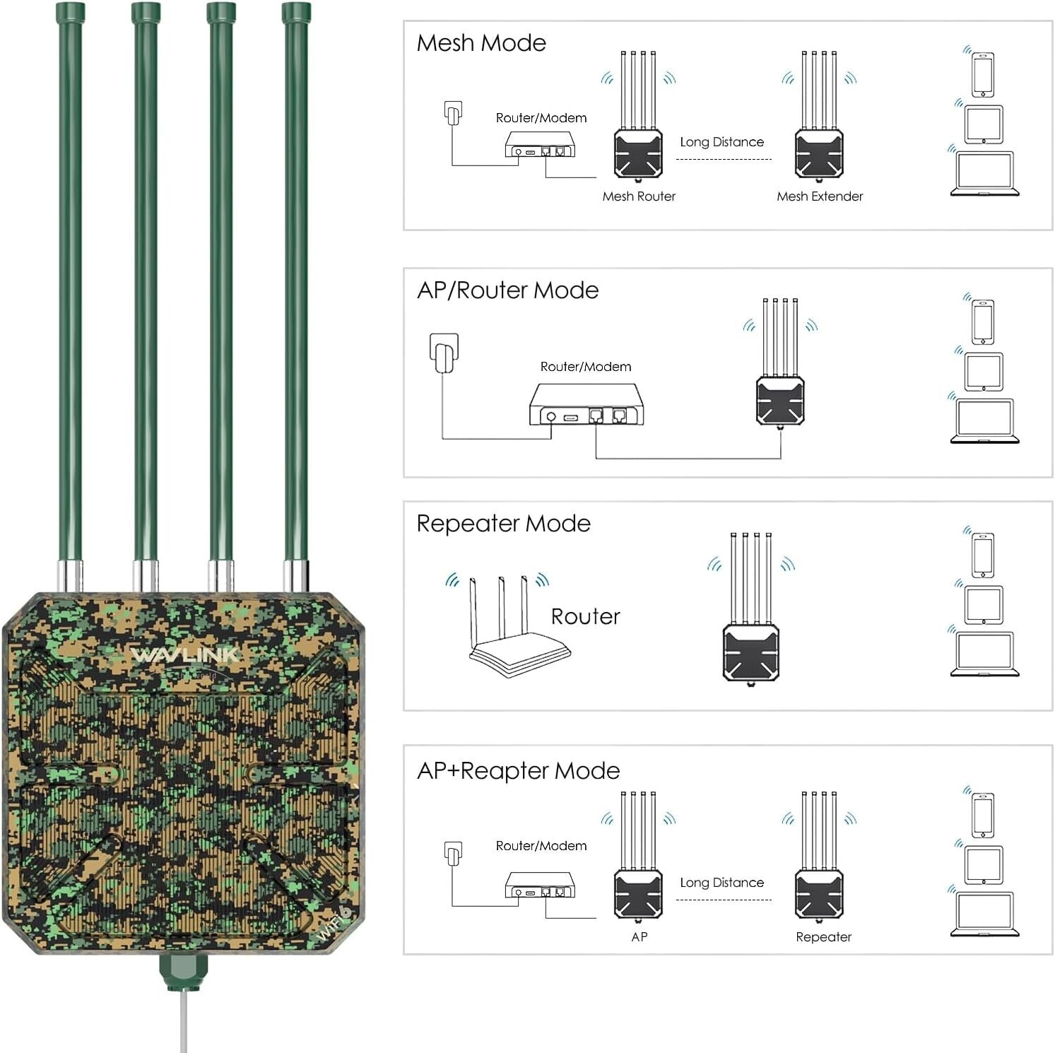 High-Speed AX3000 WiFi 6 Extender with 4x8dBi Antennas for Outdoor Connectivity