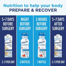 Load image into Gallery viewer, Comprehensive Perioperative Nutrition: 3 Ensure Carbohydrate Drinks &amp; 20 Shakes