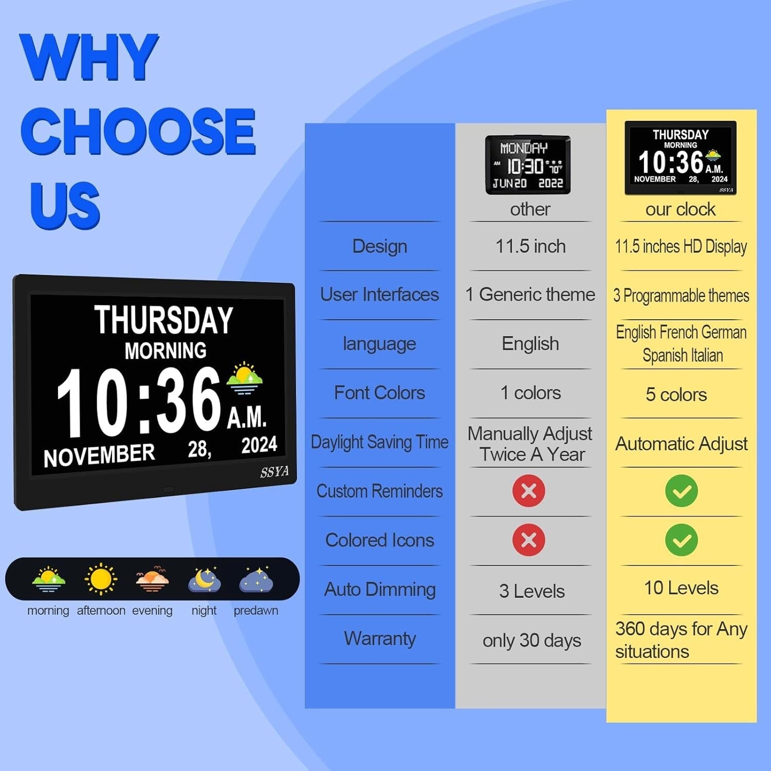 Dementia Clock for Seniors - 11.5'' Digital Calendar Alarm Clock with 12 Alarms