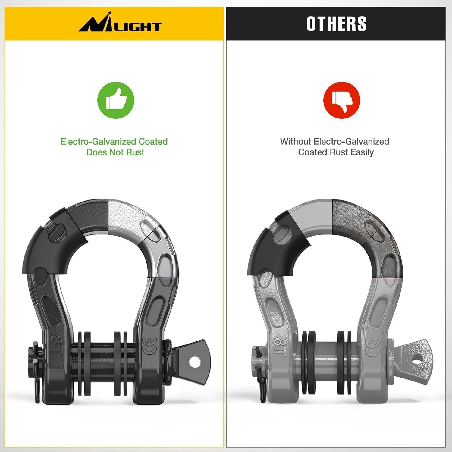 Off-Road Recovery Shackles - 2 Pack Mega D-Ring with Isolator for Safe Towing