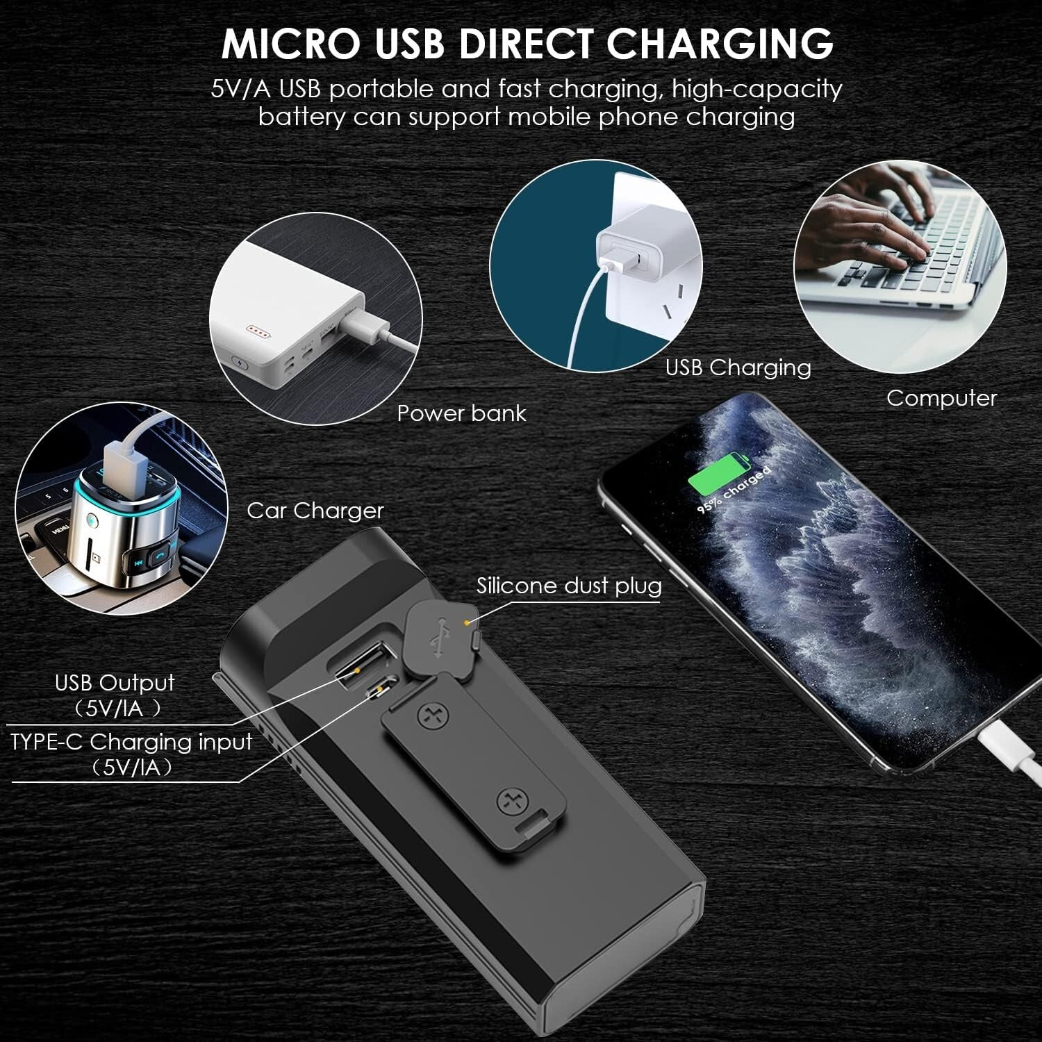 Waterproof Bike Headlight with Digital Display & 10000mAh Battery - 5 Modes