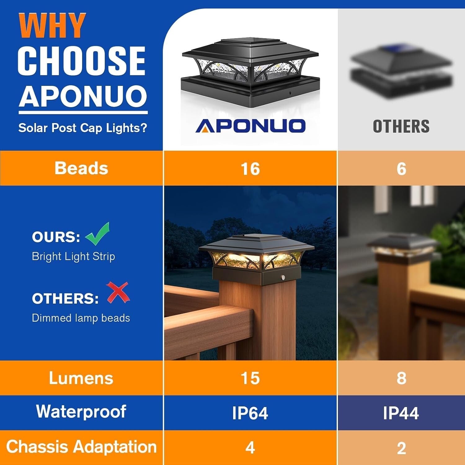 Durable IP64 Waterproof Solar Post Lights - Easy Install for All Outdoor Posts