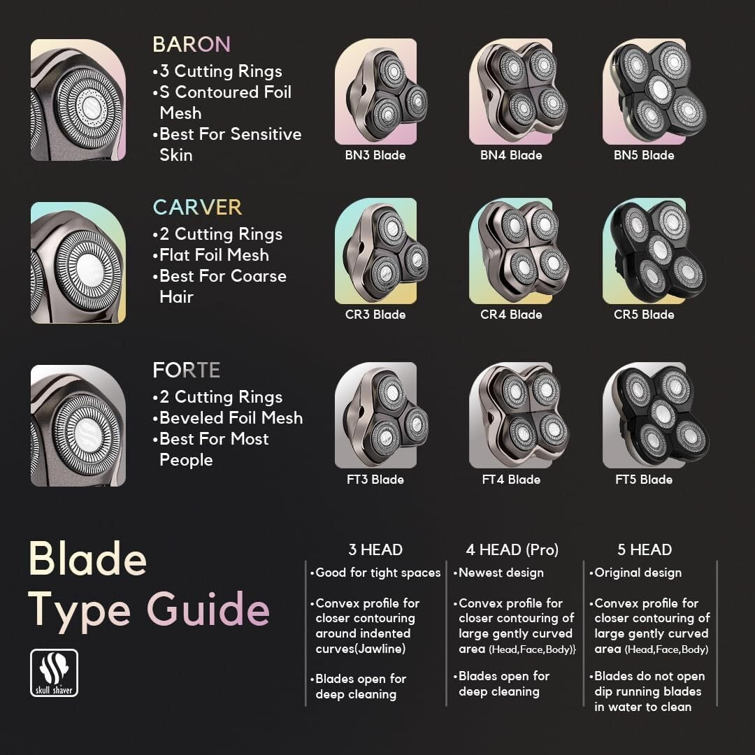 Efficient Replacement Shaver Head - Flexible Blades for Perfect Shaving Contours