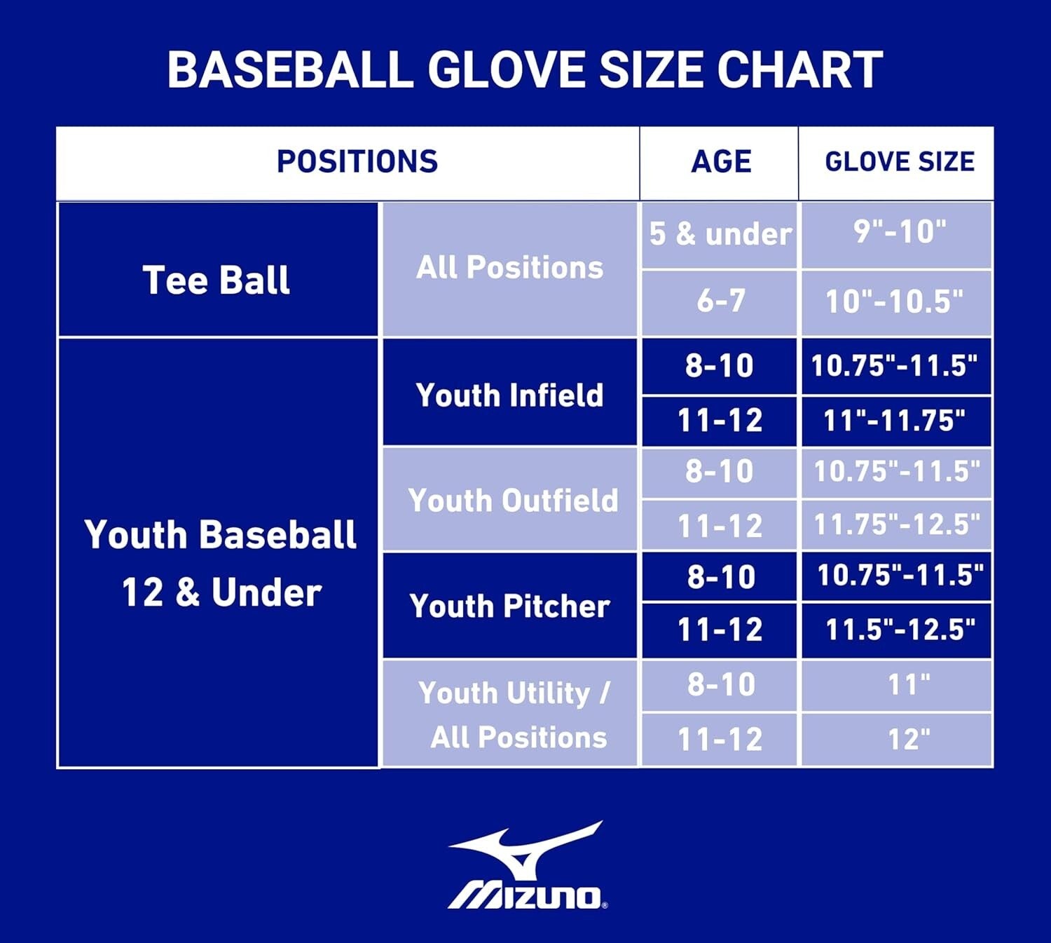 Durable Parashock Youth Baseball Glove - 11.5" with V-Flex Notch Technology