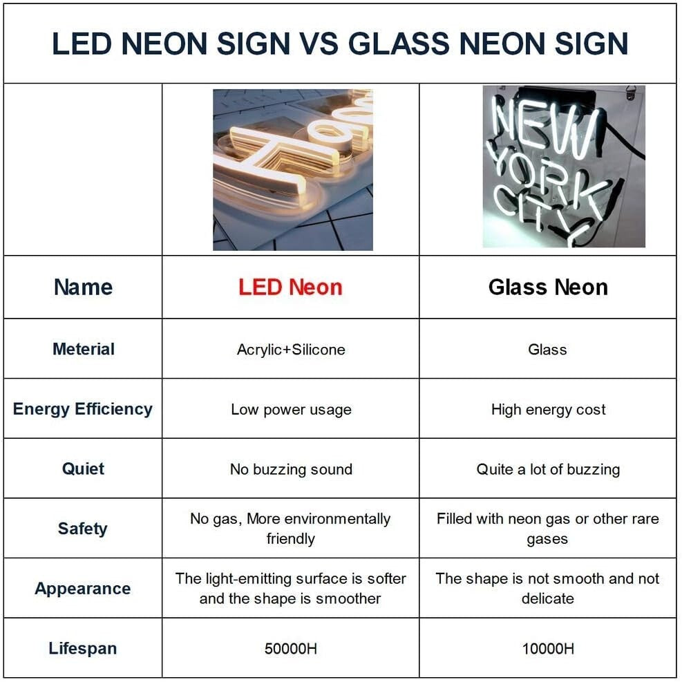 Dimmable LED Let's Neon Sign 23"X10" - Perfect for Events & Celebrations