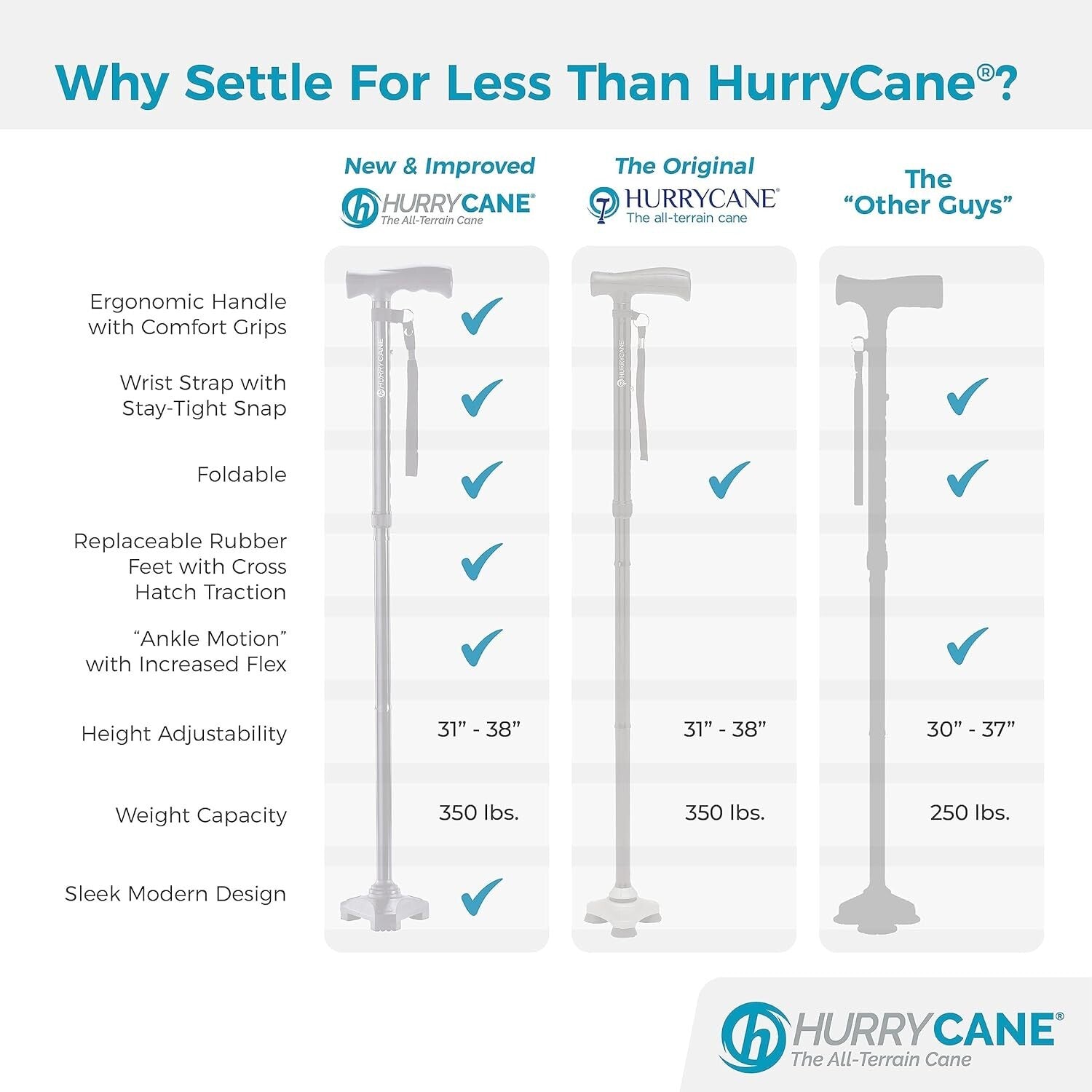 Lightweight Foldable Walking Cane, 37.5 Inches, Supports 350 lbs - Ideal for All