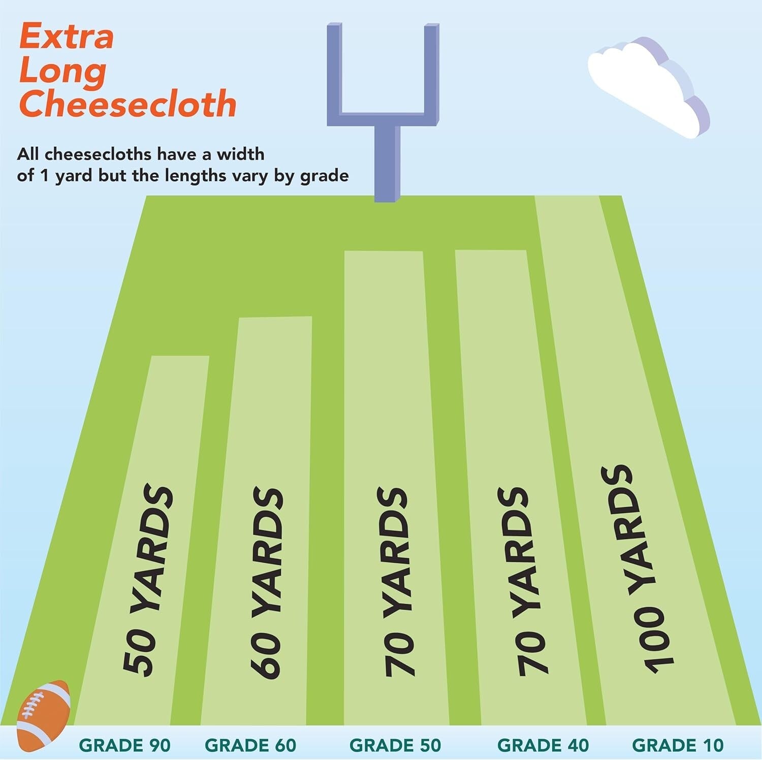 100% Cotton Cheesecloth Table Runner - Perfect for Straining, Polishing & Events