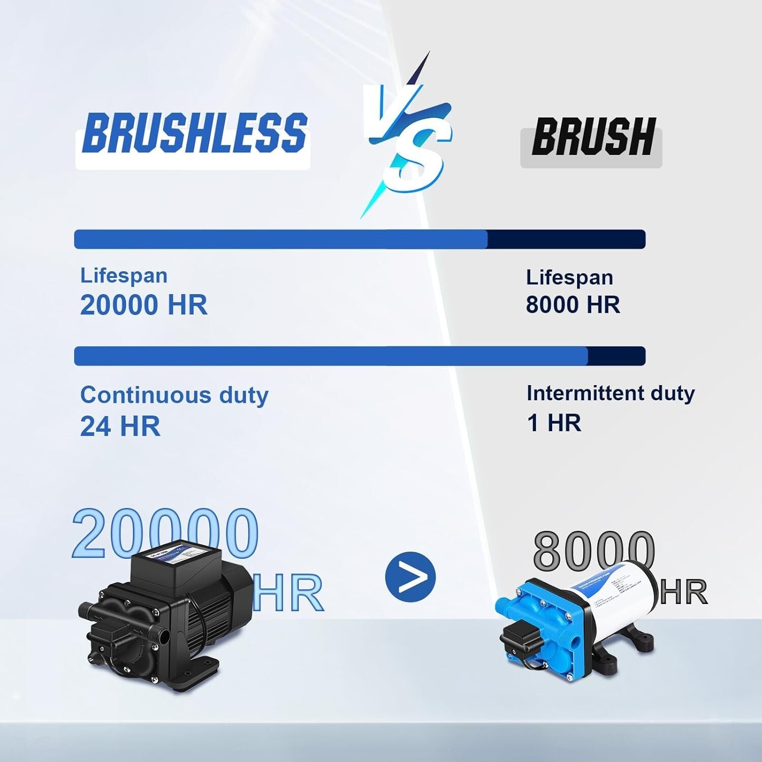 High Flow 6 GPM Brushless Water Diaphragm Pump - Ideal for Pools & Rain Barrels