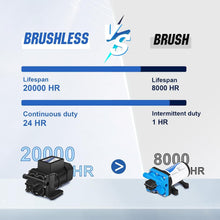 Load image into Gallery viewer, High Flow 6 GPM Brushless Water Diaphragm Pump - Ideal for Pools &amp; Rain Barrels