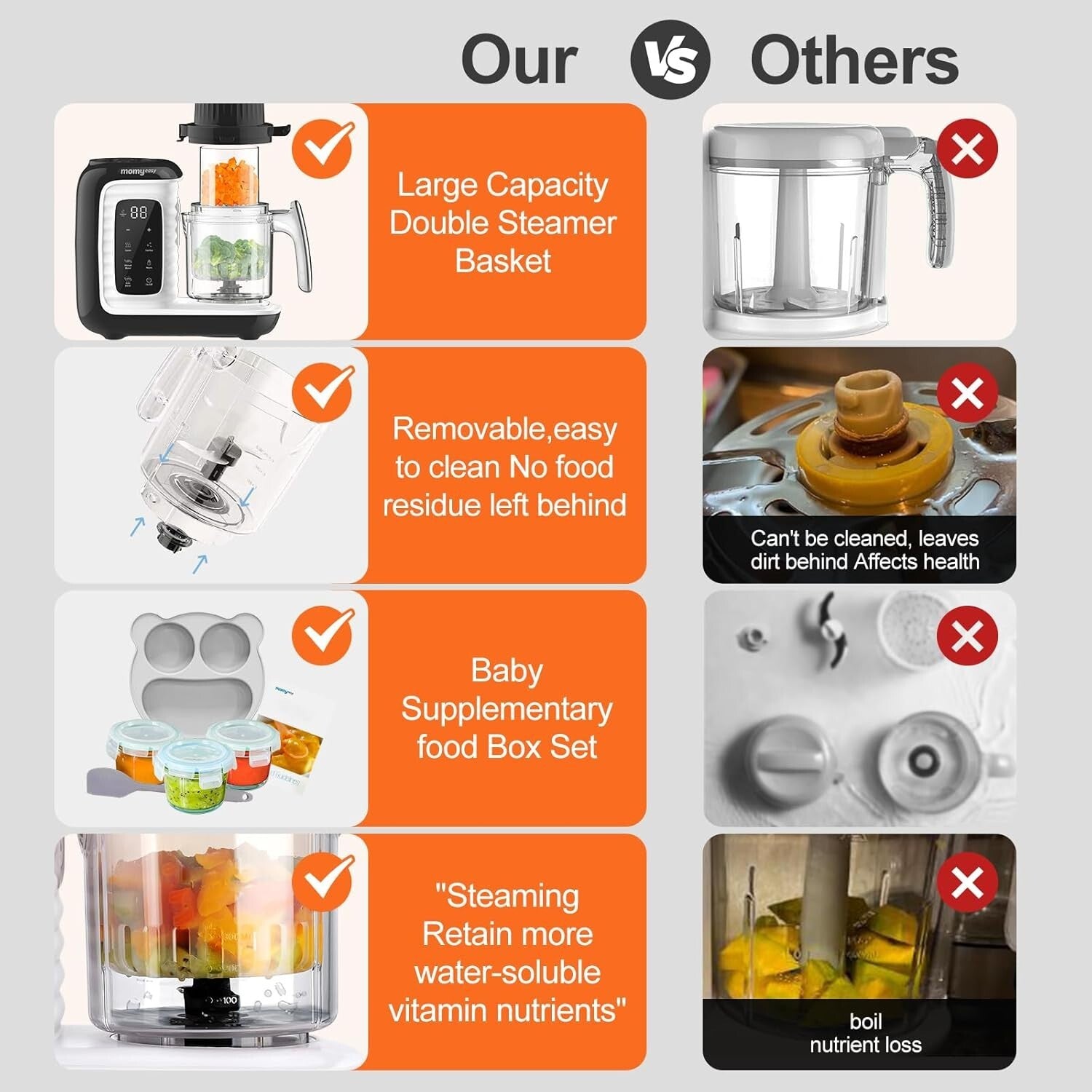 All-in-One Baby Food Maker: Steamer, Chopper & Warmer with Nutrient Preservation