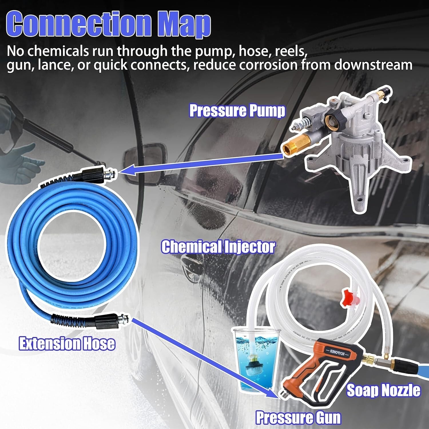 Dual Usage Downstream Injector Kit for High-Pressure Washing with 40ft Range