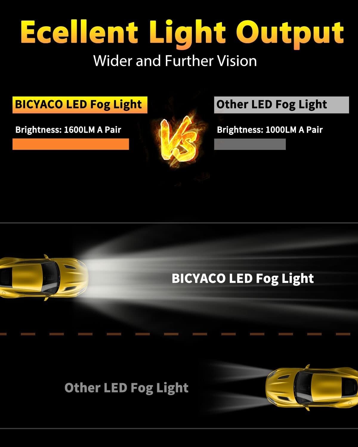 Durable LED Fog Lights 5202 for Tahoe, Yukon, Camaro – 50,000 Hours Lifespan