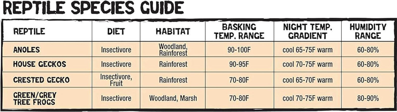 11 Gallon Glass Vertical Habitat Kit for Arboreal Reptiles & Amphibians