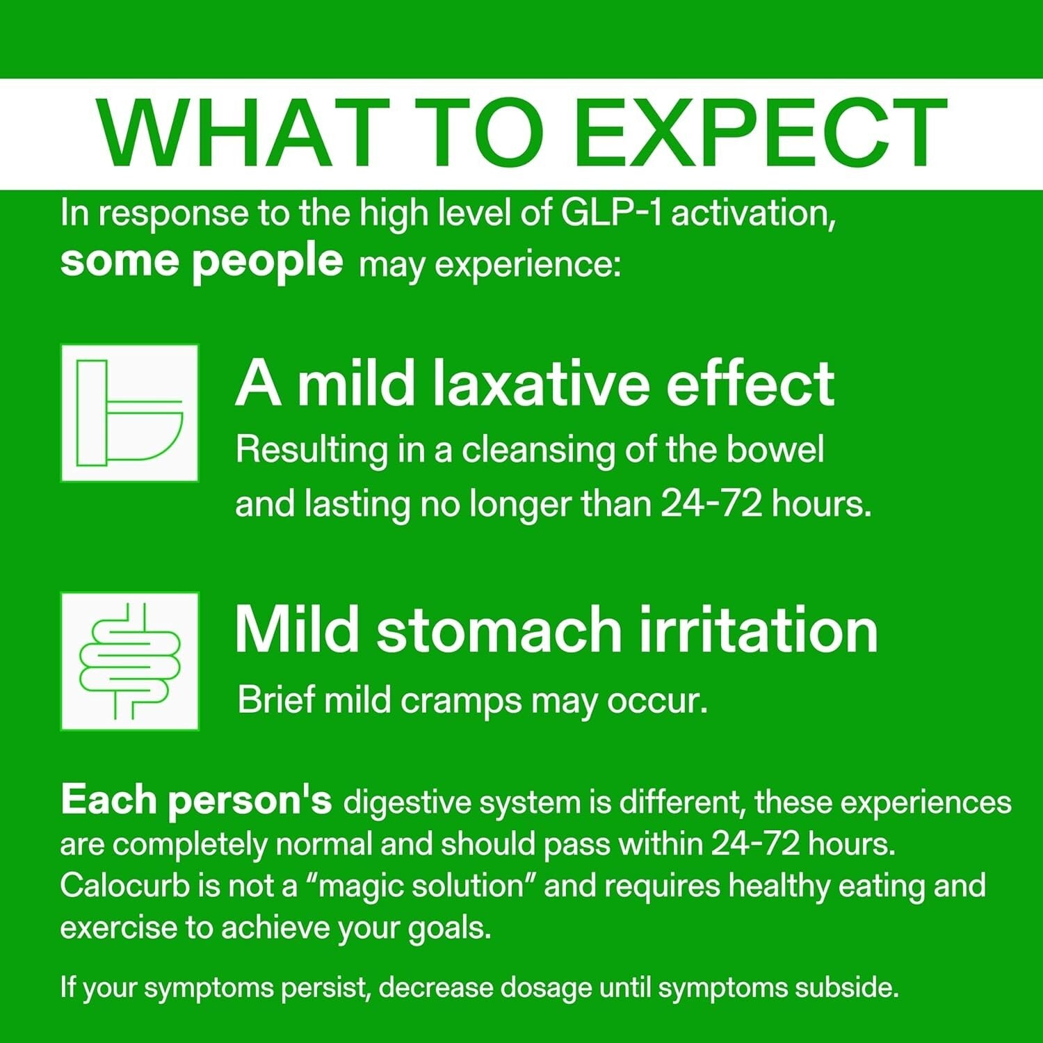 6X Natural GLP-1 Activator - 180 Count Plant-Based Calorie Control Supplement