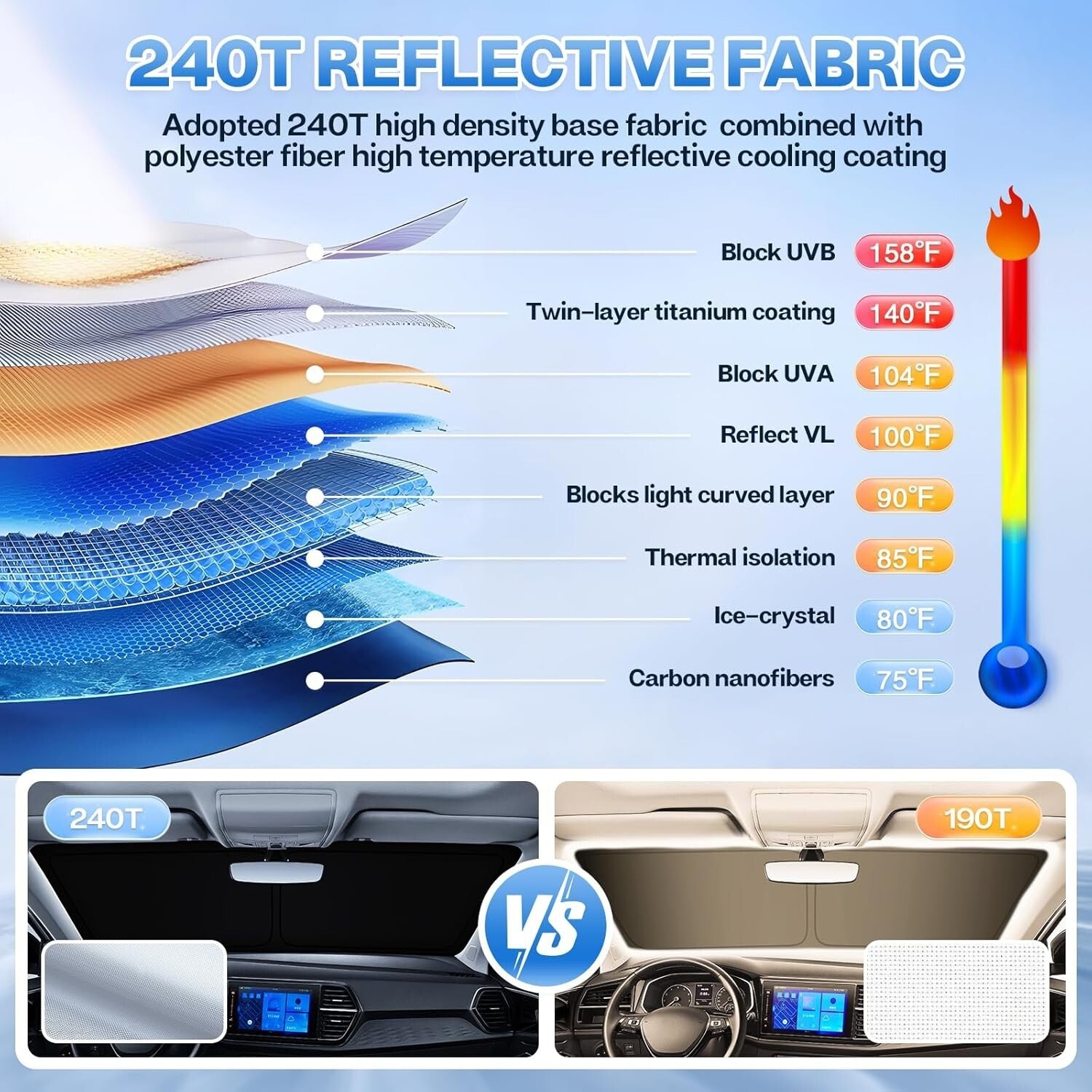 Custom Fit Car Sunshade for 2014-2023 Jeep Cherokee - 7pcs Privacy UV Protection