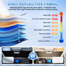 Load image into Gallery viewer, Custom Fit Car Sunshade for 2014-2023 Jeep Cherokee - 7pcs Privacy UV Protection