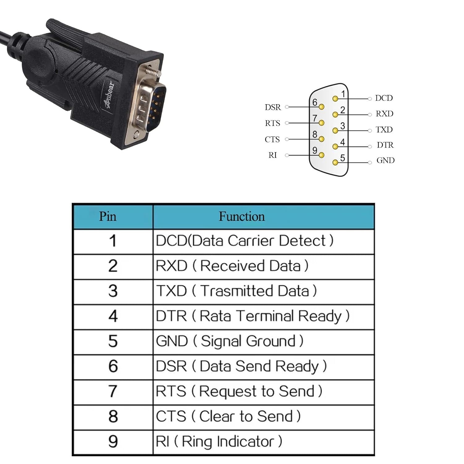 5FT USB to RS232 DB9 Cable Adapter with PL2303 Chipset - High-Speed Connectivity